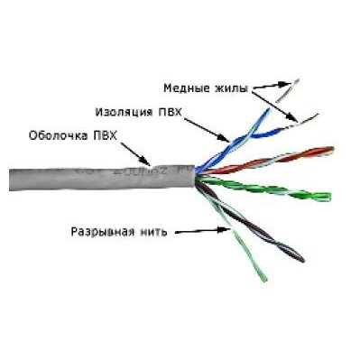 Кабель информационный Lanmaster TWT-5EUTP-XL кат.5е U/UTP не экранированный 4X2X24AWG PVC внутренний 305м серый