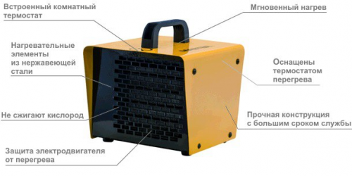 Электрическая Тепловая Пушка Master B 2 Ptc