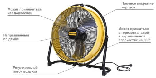 Промышленный Мобильный Вентилятор Master Df 20 P